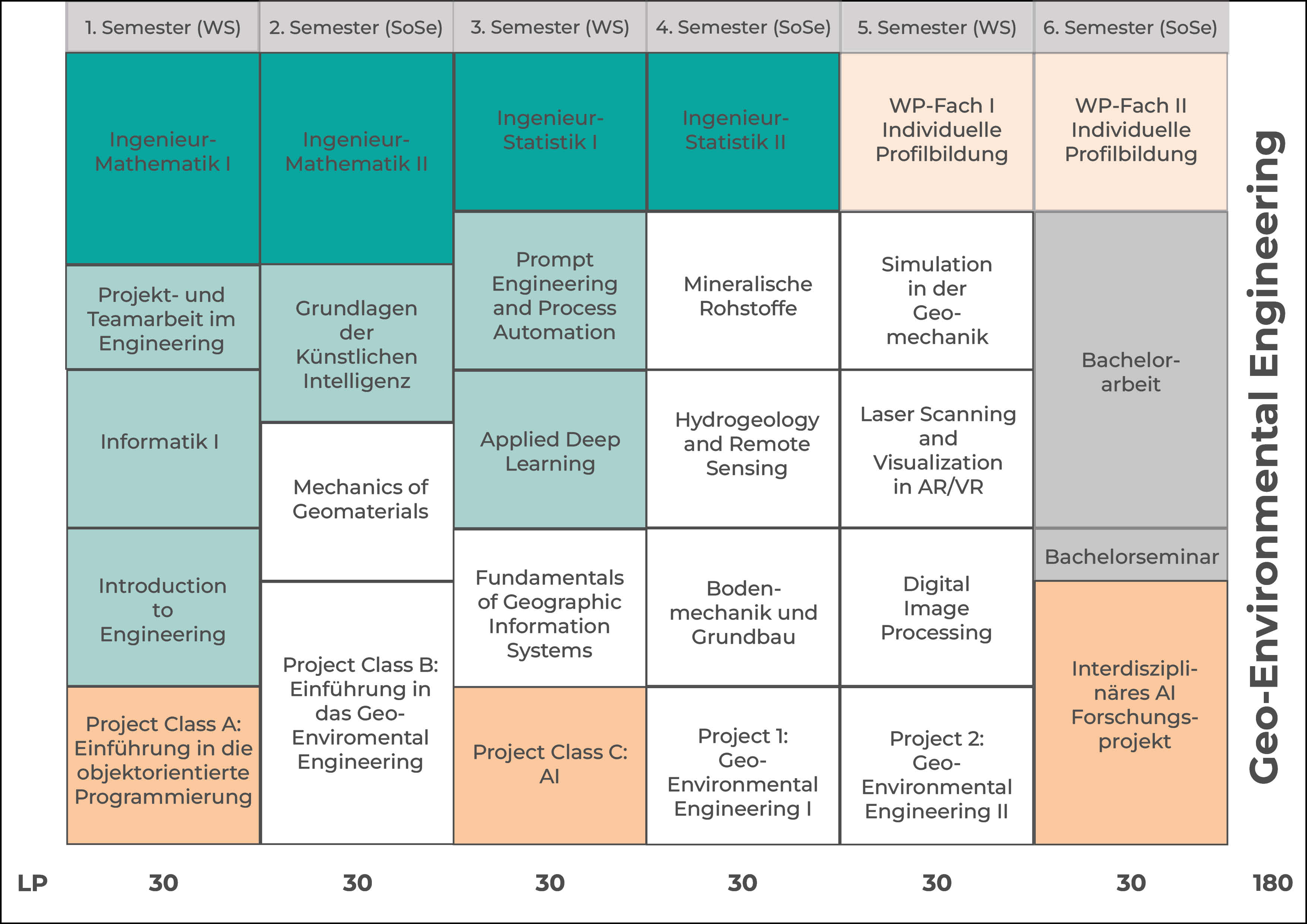 Studienverlaufsplan Geo-Environmental Engineering